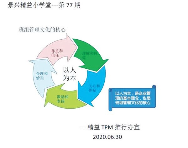 增强精益意识  引领精益治理_报纸新闻_澳门大阳城